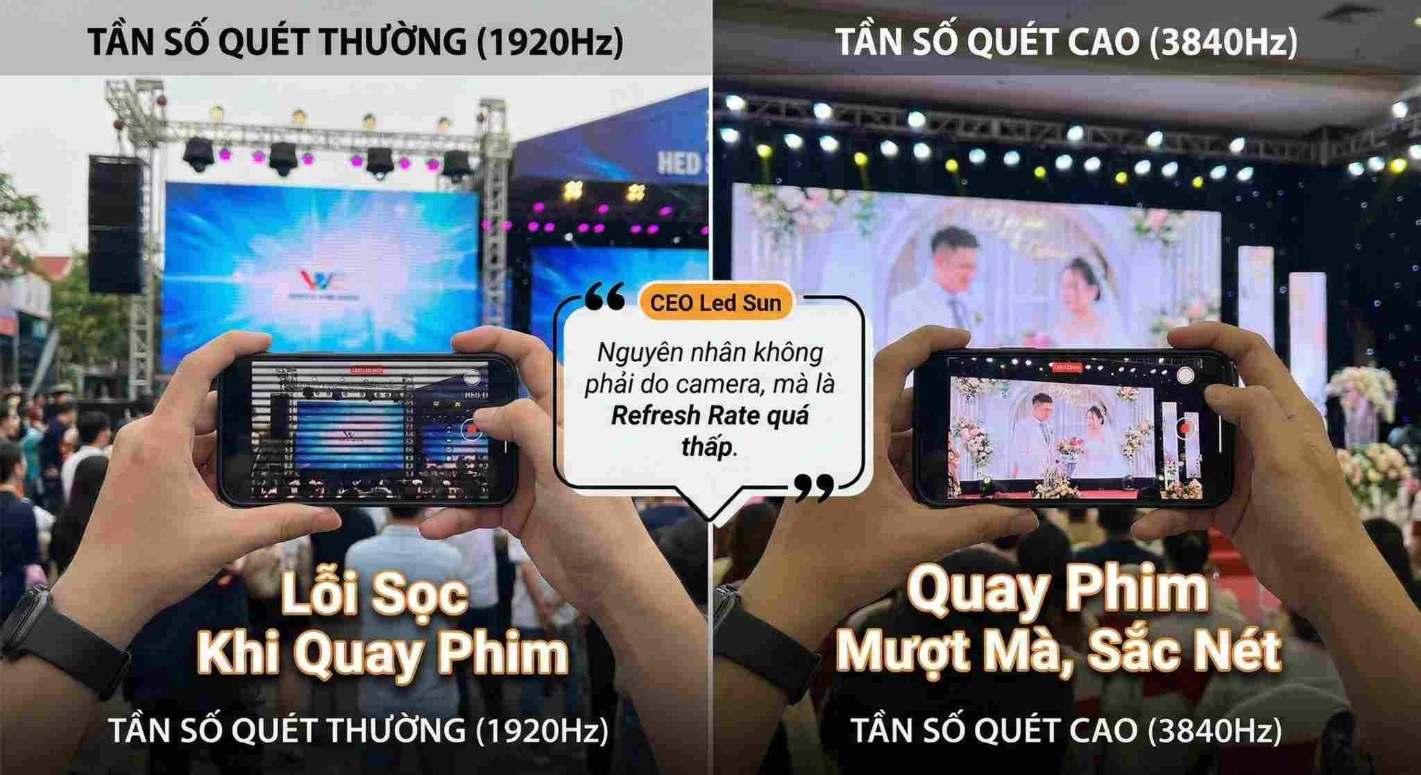 Refresh Rate Màn Hình LED Là Gì? Bí Mật 1920Hz vs 3840Hz
