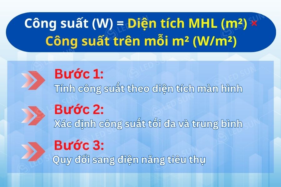 Công thức tính công suất màn hình LED theo diện tích và W trên m2