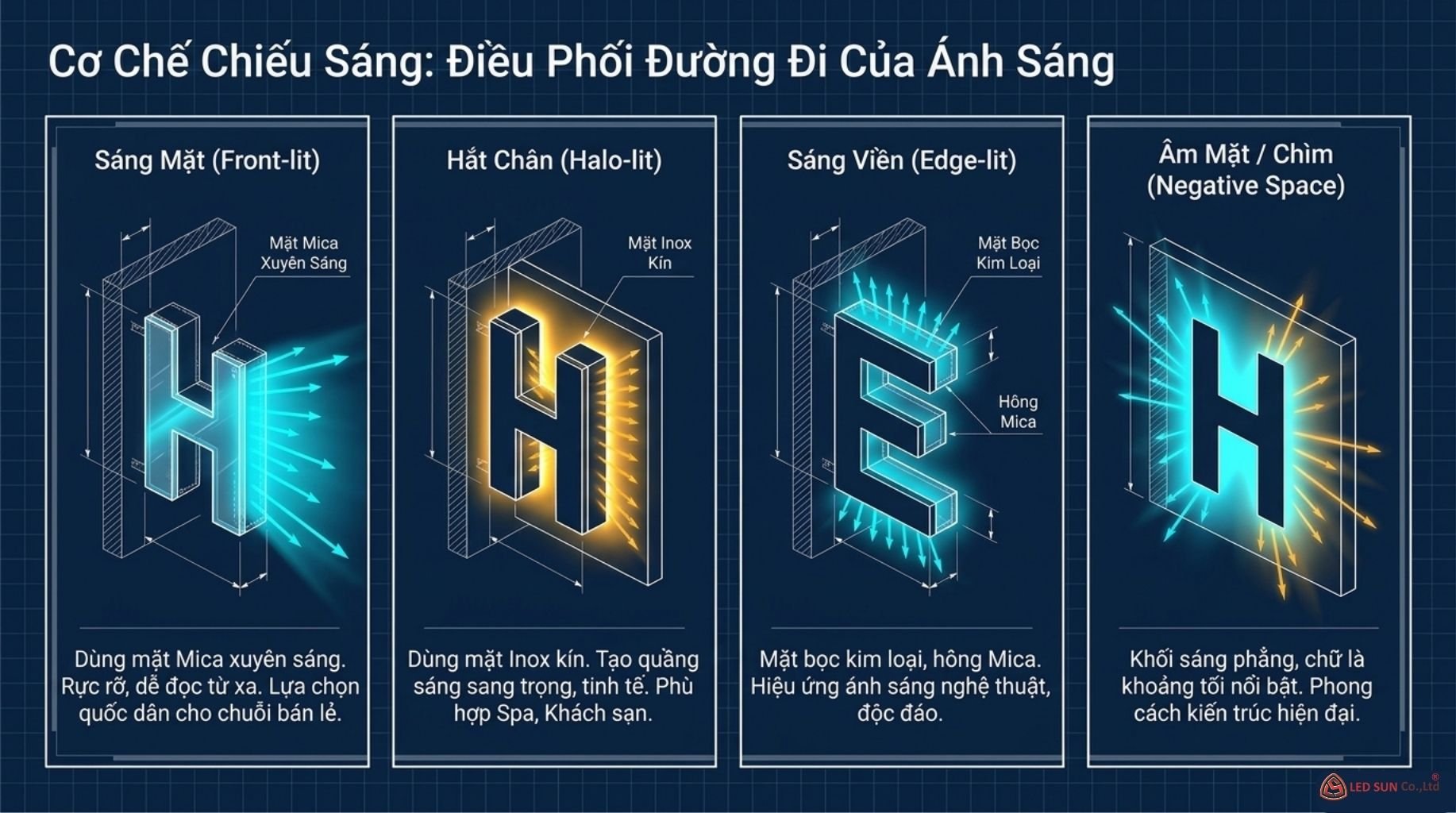 chi tiết chữ nổi có đèn led chiếu sáng