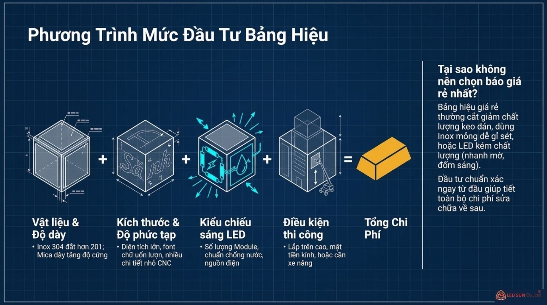 mức đầu tư chi phí